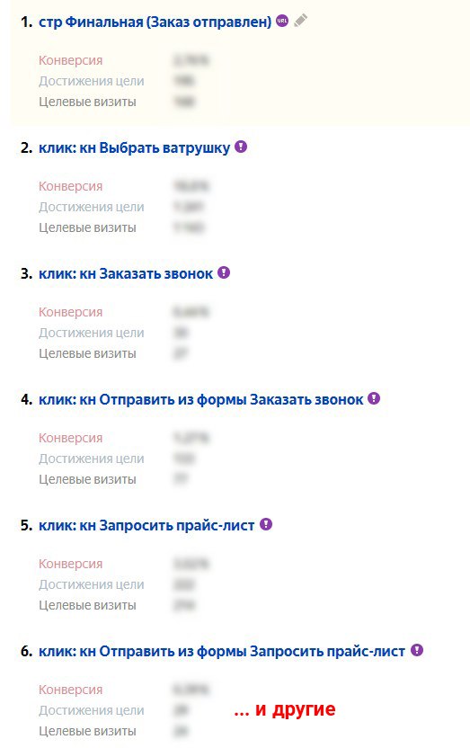 Кейс по продаже сноутьюбов в Ярославле, изображение №6